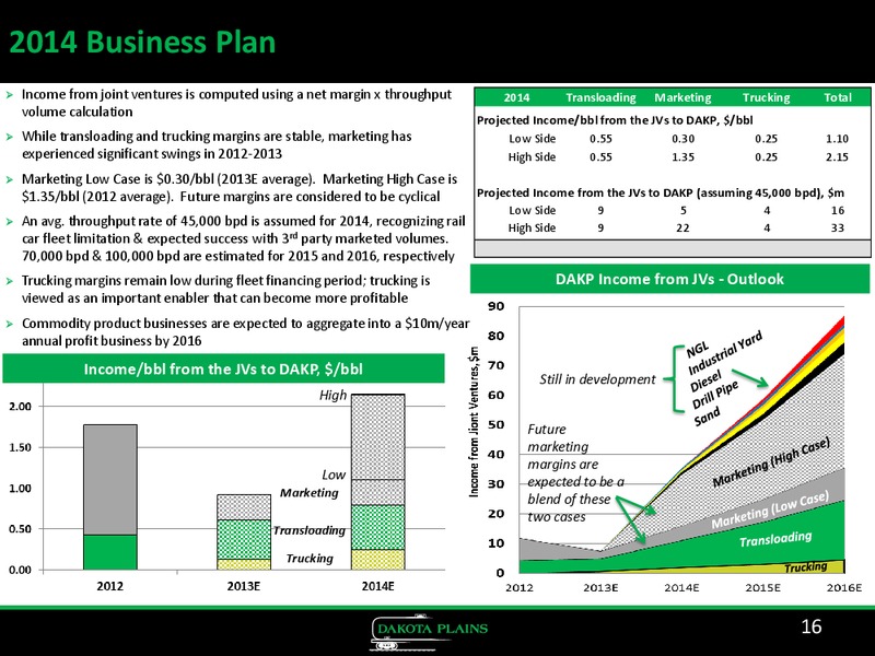CORPORATE PRESENTATION – Dakota Plains Holdings Inc. – slide 15