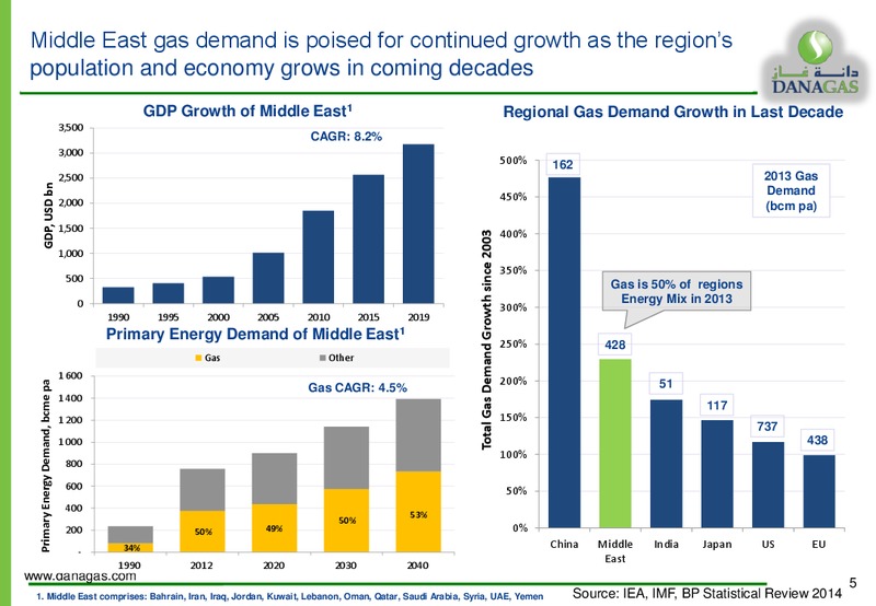 GAS ARABIA SUMMIT – Dana Gas – slide 4