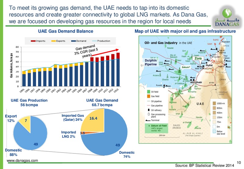 GAS ARABIA SUMMIT – Dana Gas – slide 9