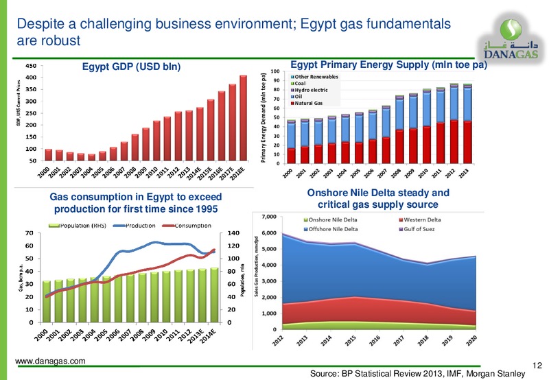 GAS ARABIA SUMMIT – Dana Gas – slide 11
