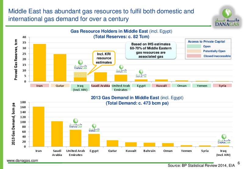 JANUARY 2015 CORPORATE PRESENTATION – Dana Gas – slide 5