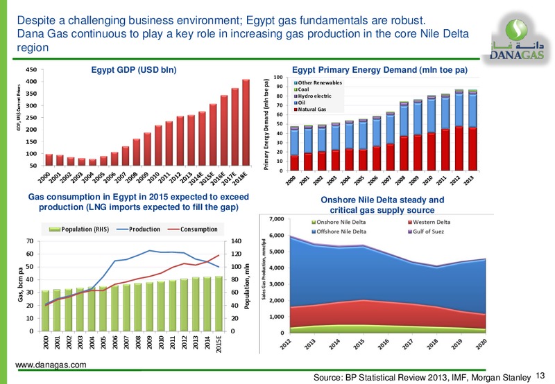 Investor Presentation – Dana Gas – slide 12
