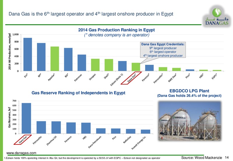 Investor Presentation – Dana Gas – slide 13