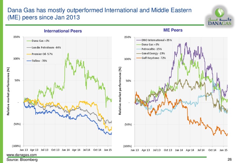 Investor Presentation – Dana Gas – slide 25