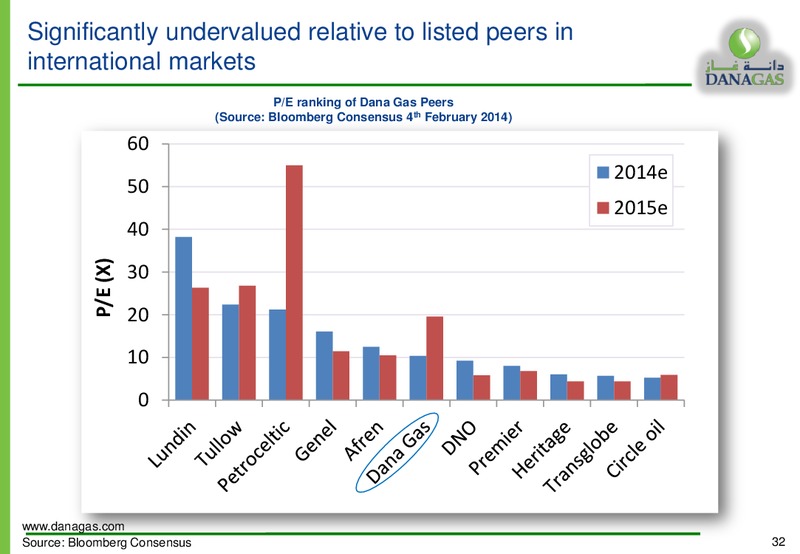 Dana Gas Equity Investor Presentation – Dana Gas – slide 31
