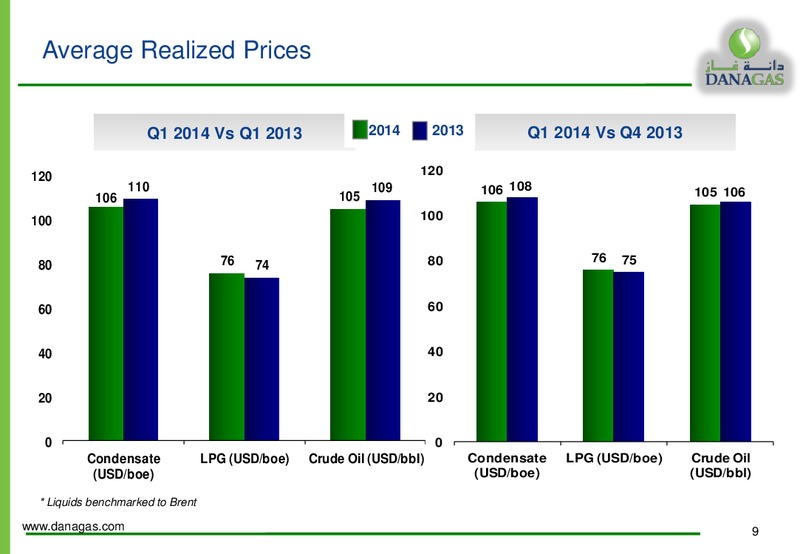 CAPITAL MARKETS PRESENTATION – Dana Gas – slide 8