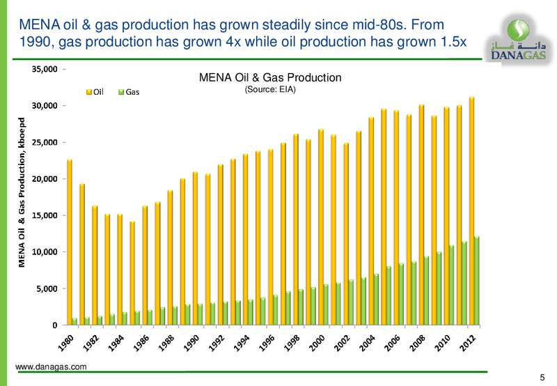 EQUITY INVESTORS PRESENTATION – Dana Gas – slide 4