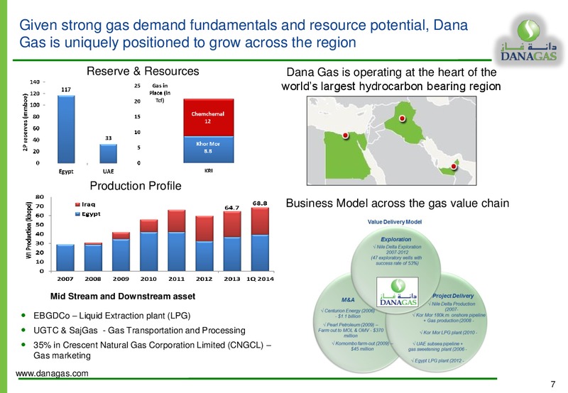 EQUITY INVESTORS PRESENTATION – Dana Gas – slide 6
