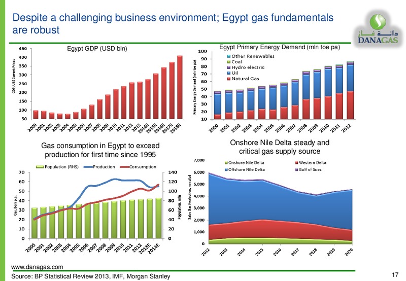 EQUITY INVESTORS PRESENTATION – Dana Gas – slide 16
