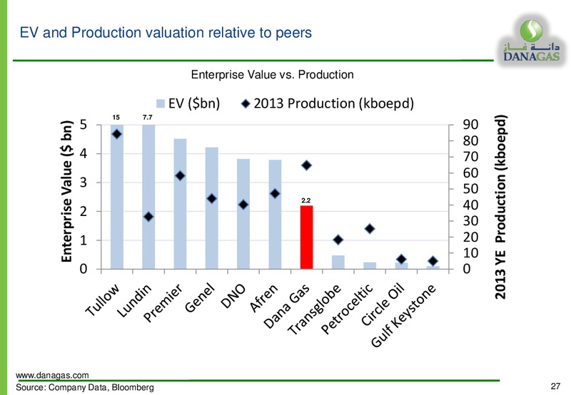 Investor Presentation – Dana Gas – slide 26