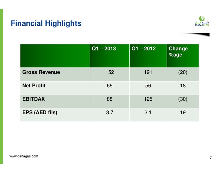 JUNE 2013 CORPORATE PRESENTATION – Dana Gas – slide 6