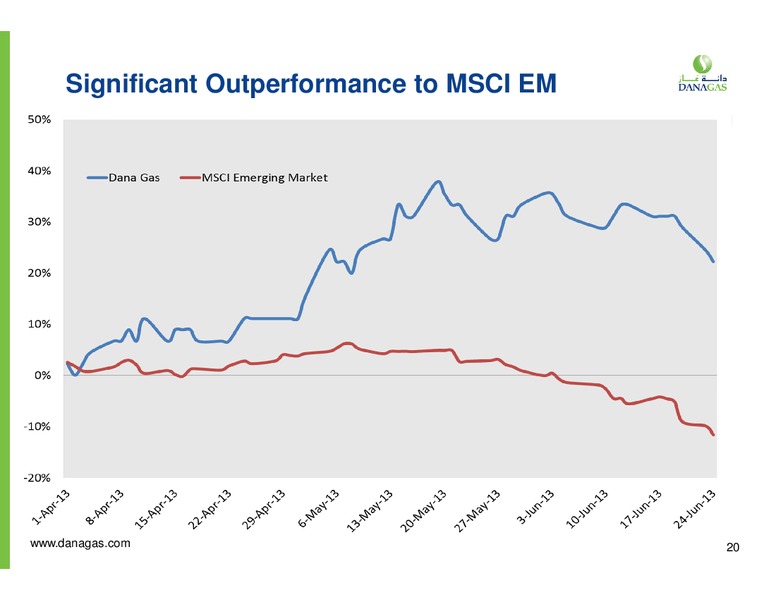 JUNE 2013 CORPORATE PRESENTATION – Dana Gas – slide 19