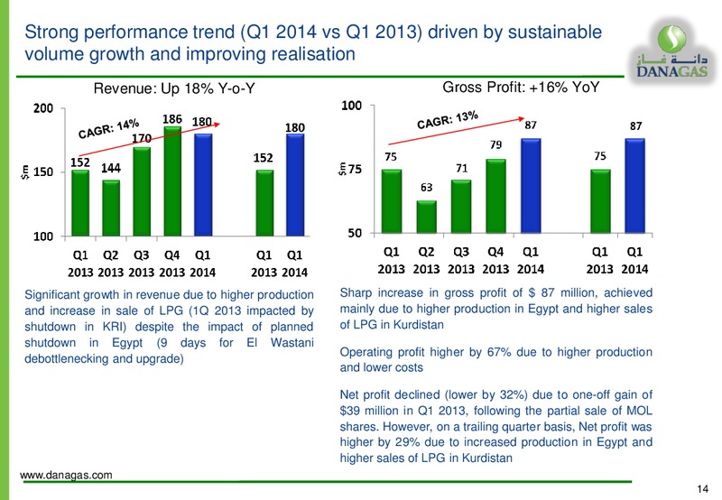 Dana Gas Equity Investors Presentation – Dana Gas – slide 13