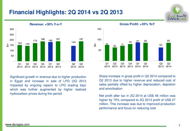 CAPITAL MARKETS PRESENTATION – Dana Gas – slide 6