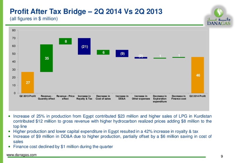 CAPITAL MARKETS PRESENTATION – Dana Gas – slide 8