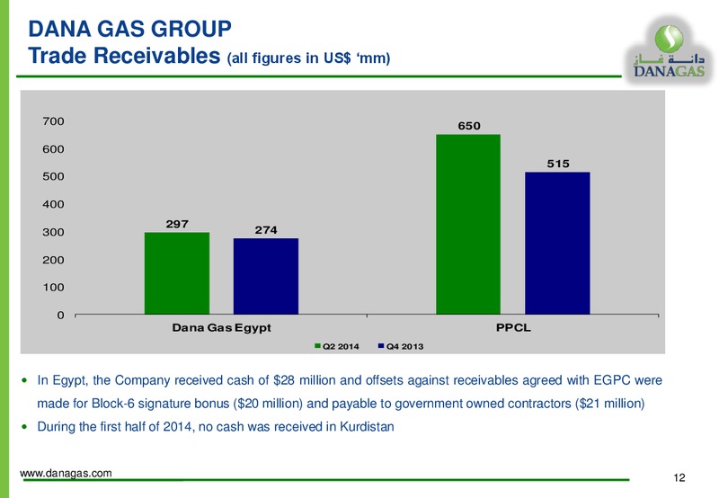 CAPITAL MARKETS PRESENTATION – Dana Gas – slide 11