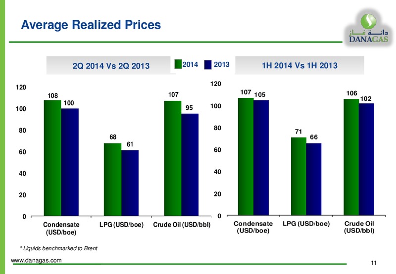 Dana Gas Capitol Markets Presentation – Dana Gas – slide 10