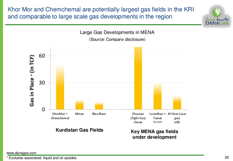 EQUITY INVESTORS PRESENTATION – Dana Gas – slide 19