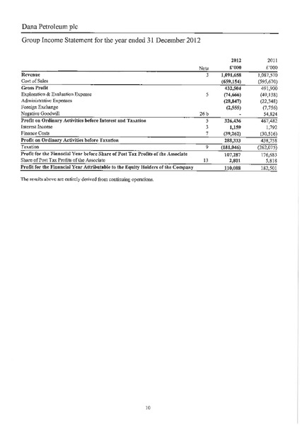 REPORT AND ACCOUNTS – Dana Petroleum Plc – slide 11