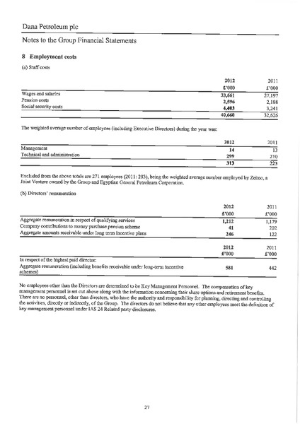 REPORT AND ACCOUNTS – Dana Petroleum Plc – slide 28