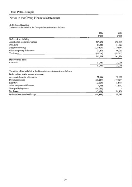 REPORT AND ACCOUNTS – Dana Petroleum Plc – slide 31