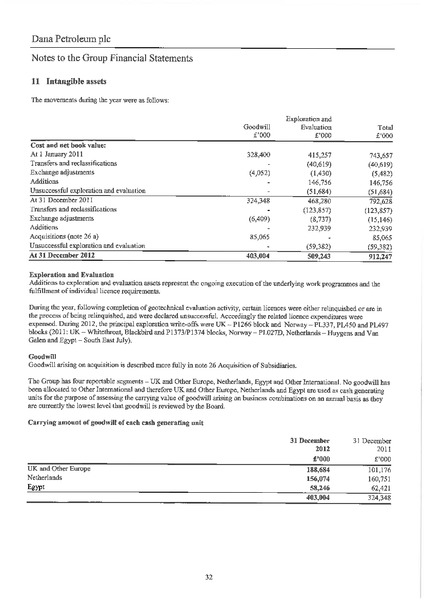 REPORT AND ACCOUNTS – Dana Petroleum Plc – slide 33