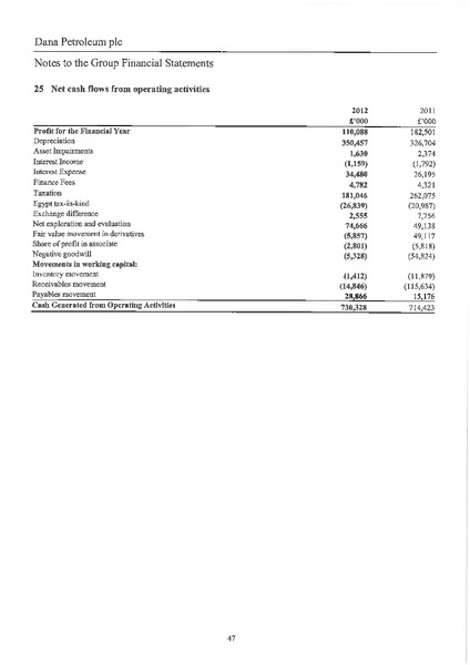 REPORT AND ACCOUNTS – Dana Petroleum Plc – slide 48