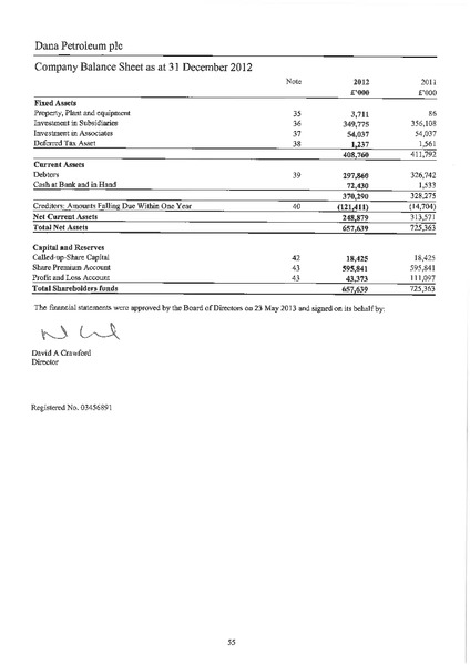 REPORT AND ACCOUNTS – Dana Petroleum Plc – slide 56