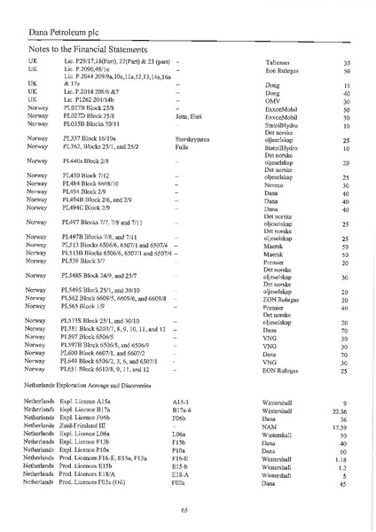 REPORT AND ACCOUNTS – Dana Petroleum Plc – slide 66