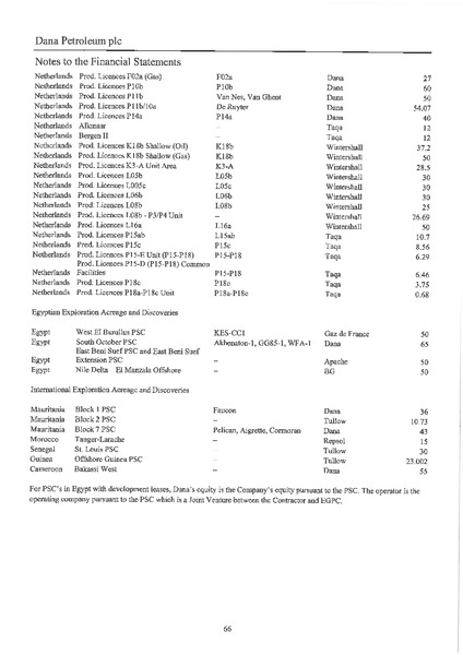 REPORT AND ACCOUNTS – Dana Petroleum Plc – slide 67