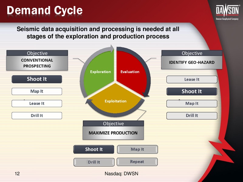 THE OIL & SERVICES CONFERENCE – Dawson Geophysical – slide 11