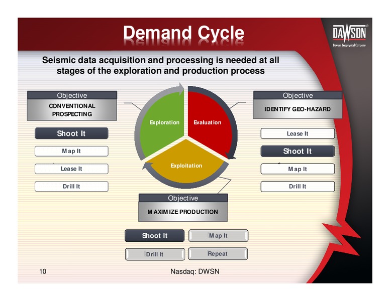 INVESTOR PRESENTATION – Dawson Geophysical – slide 9
