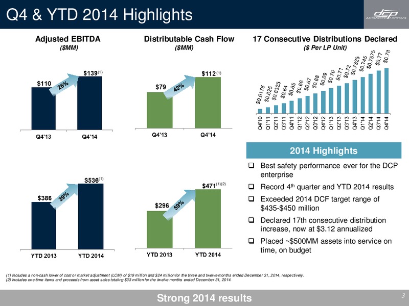 Q4 2014 EARNINGS CALL – DCP Midstream Partners Lp – slide 2
