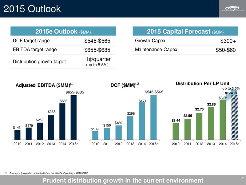 Q4 2014 EARNINGS CALL – DCP Midstream Partners Lp – slide 4