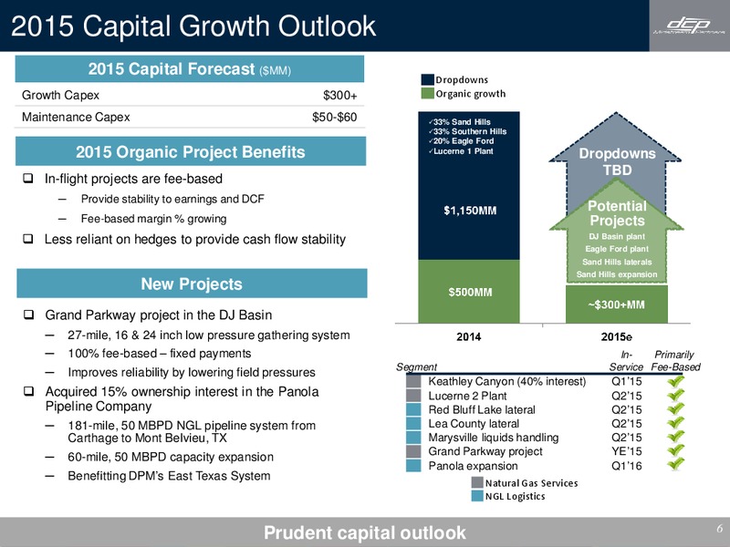 Q4 2014 EARNINGS CALL – DCP Midstream Partners Lp – slide 5