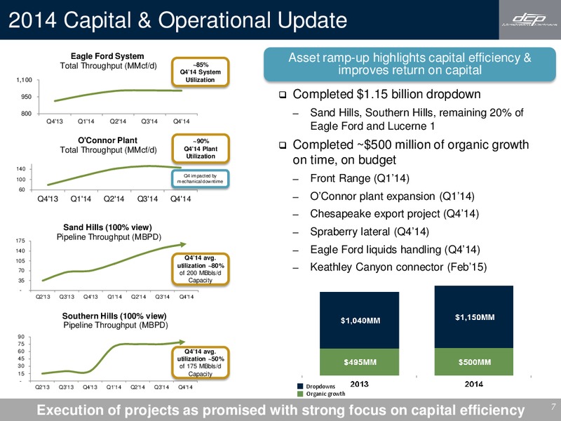 Q4 2014 EARNINGS CALL – DCP Midstream Partners Lp – slide 6