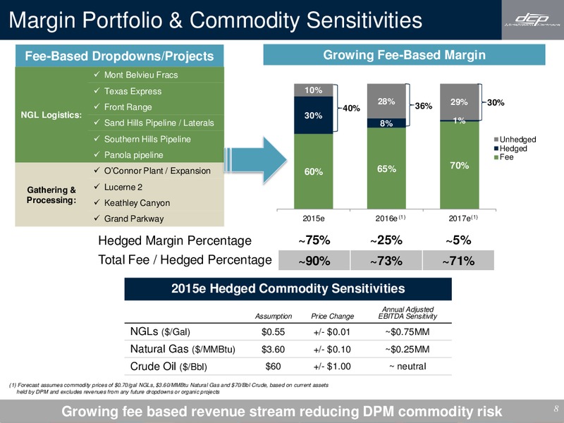 Q4 2014 EARNINGS CALL – DCP Midstream Partners Lp – slide 7