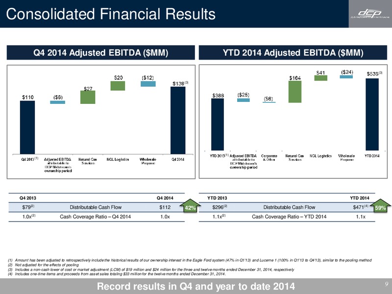 Q4 2014 EARNINGS CALL – DCP Midstream Partners Lp – slide 8