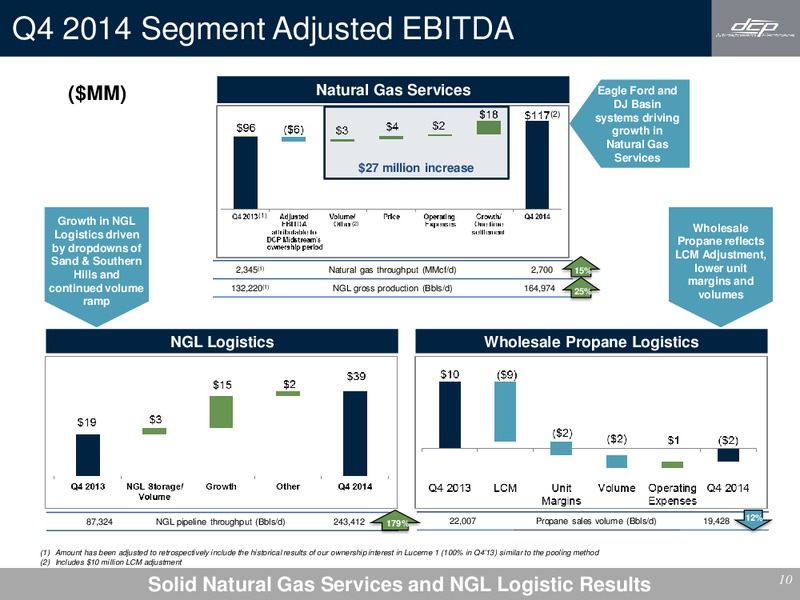 Q4 2014 EARNINGS CALL – DCP Midstream Partners Lp – slide 9