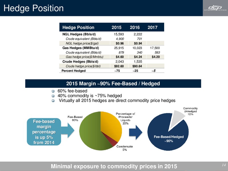 Q4 2014 EARNINGS CALL – DCP Midstream Partners Lp – slide 13