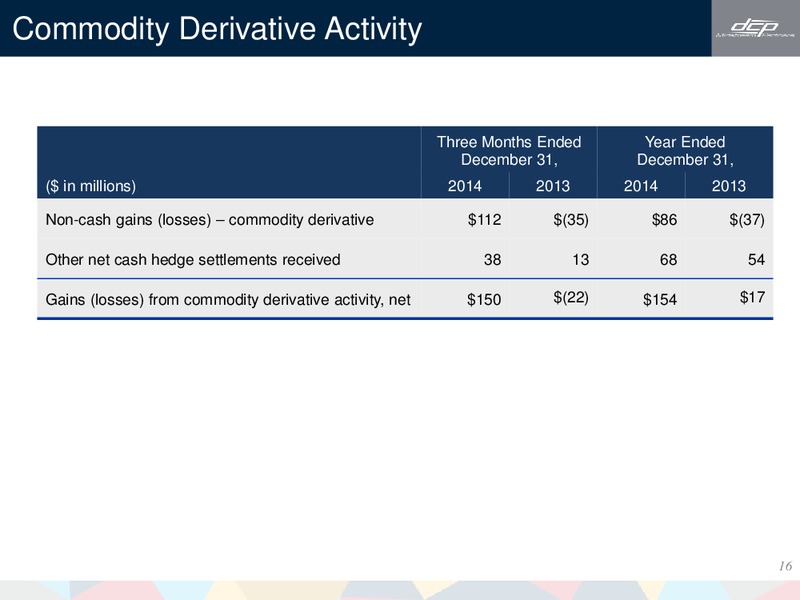 Q4 2014 EARNINGS CALL – DCP Midstream Partners Lp – slide 15