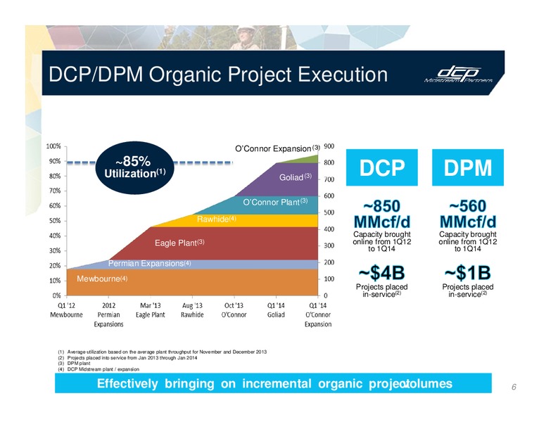 Investor Presentation – DCP Midstream Partners Lp – slide 5