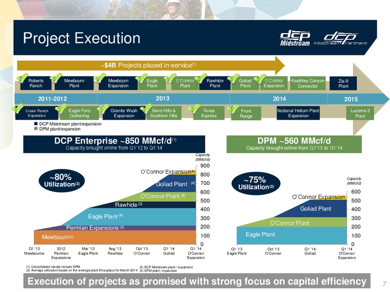 Investor Presentation – DCP Midstream Partners Lp – slide 6