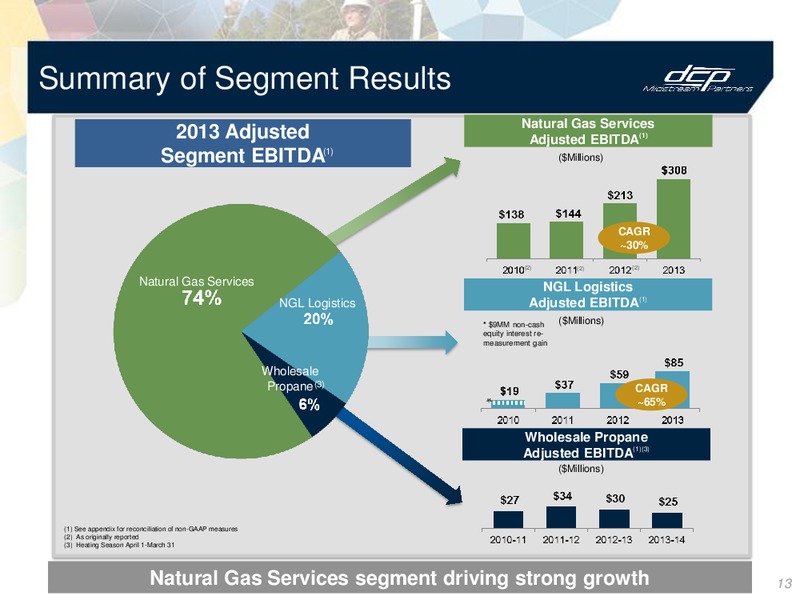 Investor Presentation – DCP Midstream Partners Lp – slide 12