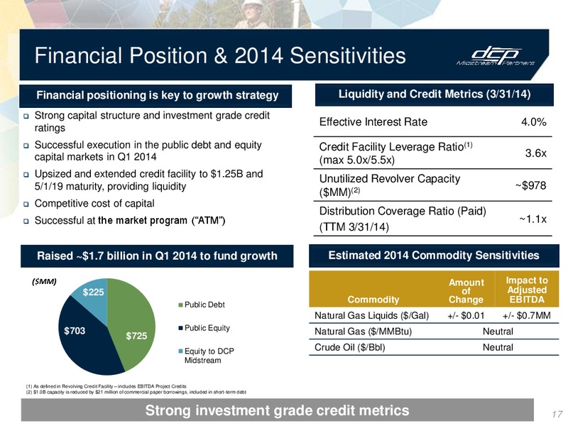 Investor Presentation – DCP Midstream Partners Lp – slide 16