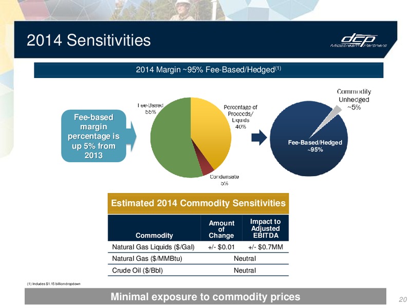 Investor Presentation – DCP Midstream Partners Lp – slide 19