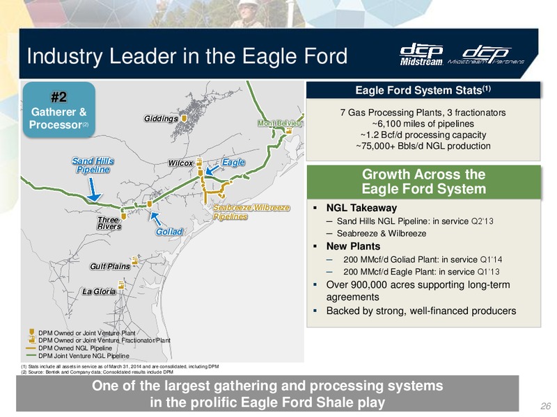 Investor Presentation – DCP Midstream Partners Lp – slide 25