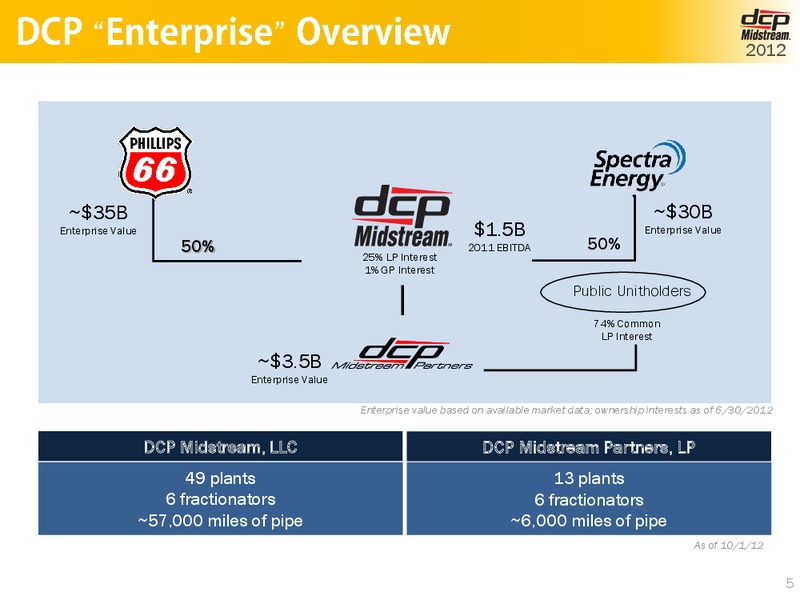 OCTOBER 2012 INVESTOR DAY – DCP Midstream Partners Lp – slide 4
