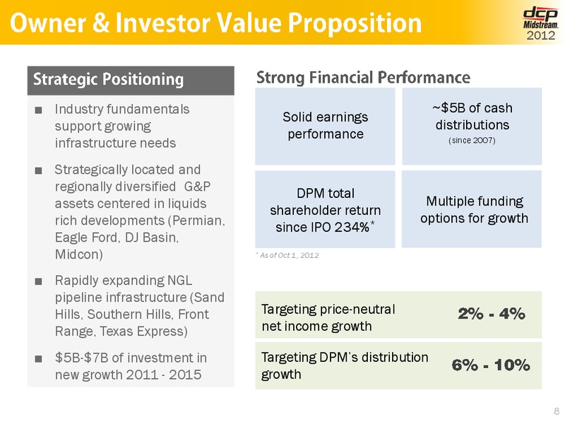 OCTOBER 2012 INVESTOR DAY – DCP Midstream Partners Lp – slide 7