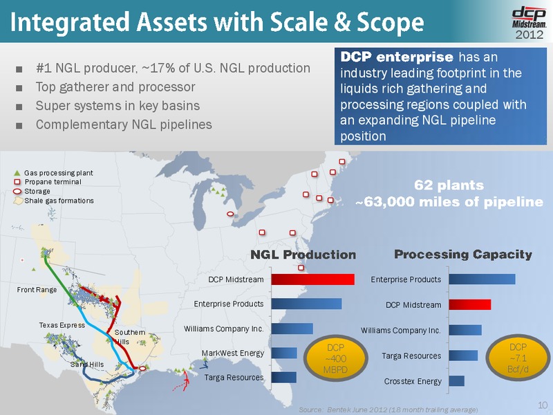 OCTOBER 2012 INVESTOR DAY – DCP Midstream Partners Lp – slide 9